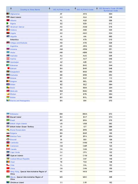 tu country code|List of country codes by alpha.